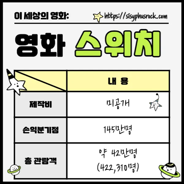 영화 스위치