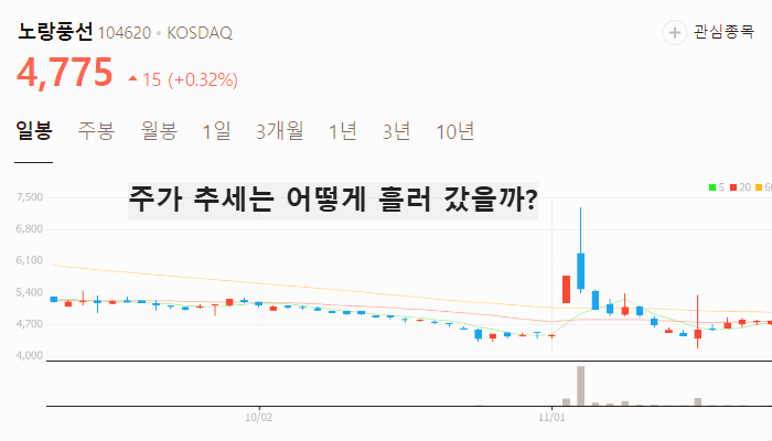 여행 관련주 대장주 테마주 수혜주 TOP5