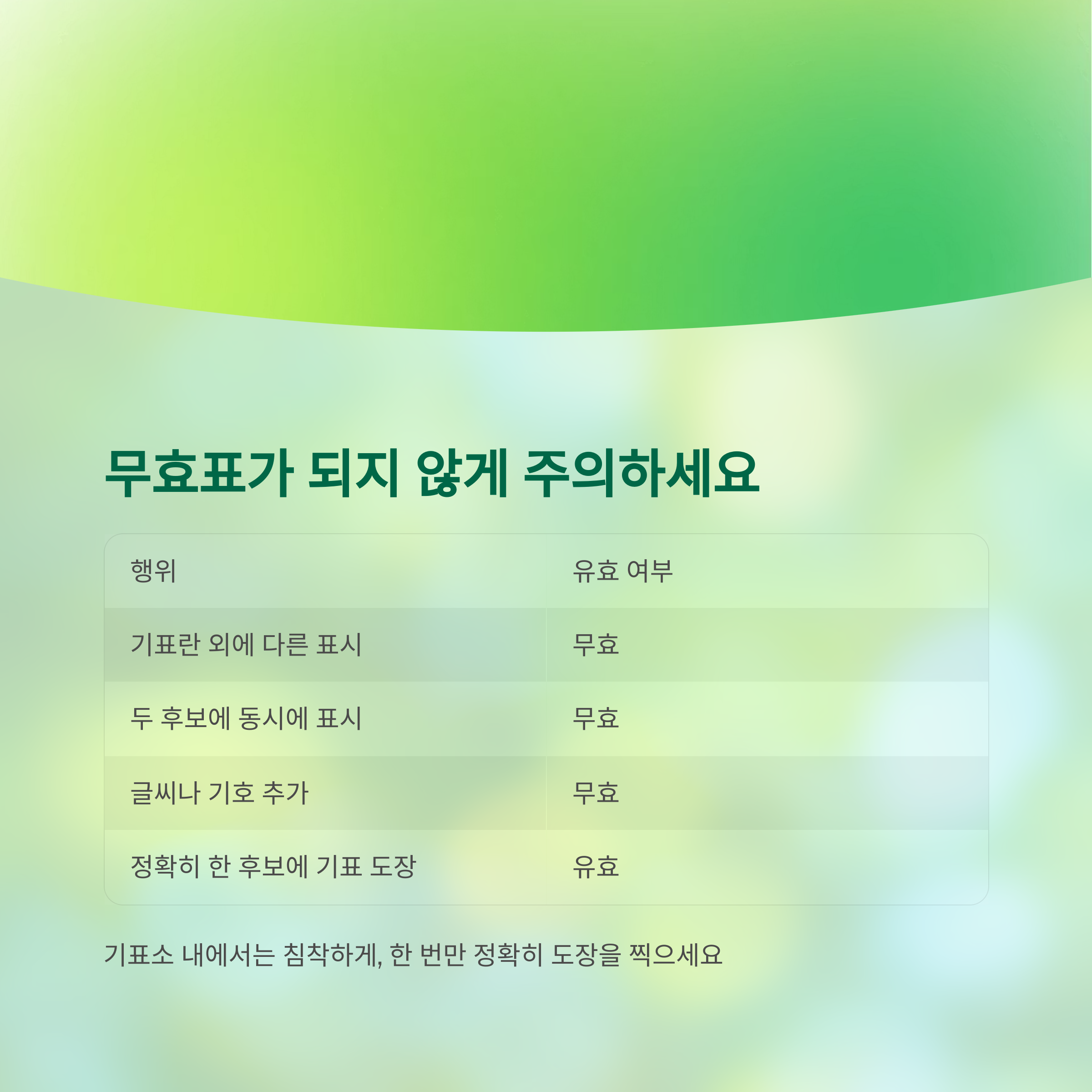 처음으로 대통령을 뽑는 한 표, 올바른 선택