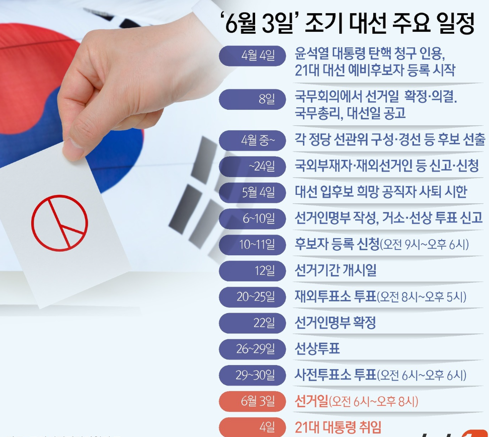 조기대선일정