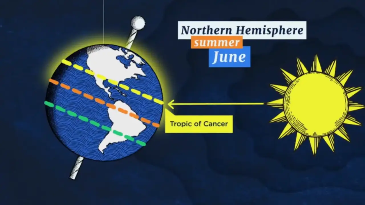 춘분 뜻과 한자 뜻 - 풍습, 속담, 날짜, 영어로 외국에서는