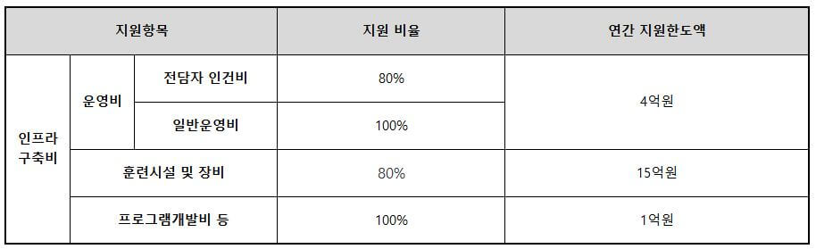 국가인적자원개발