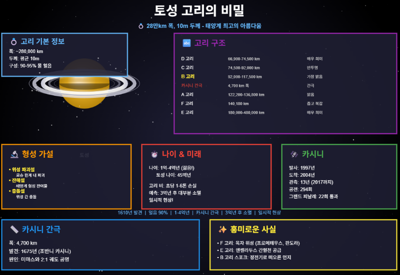 토성 고리의 비밀