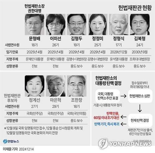 헌재 탄핵 정족수