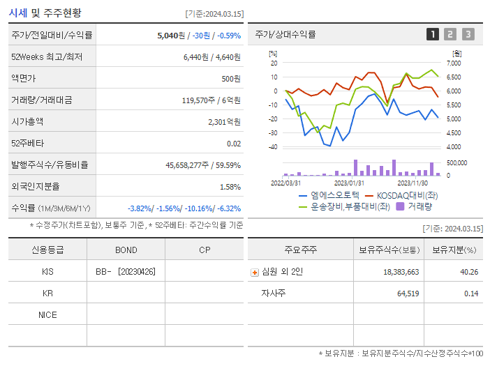 엠에스오토텍_기업개요