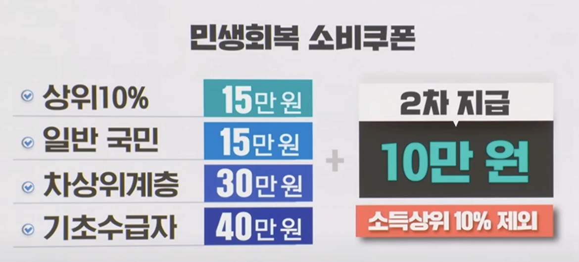 민생지원금