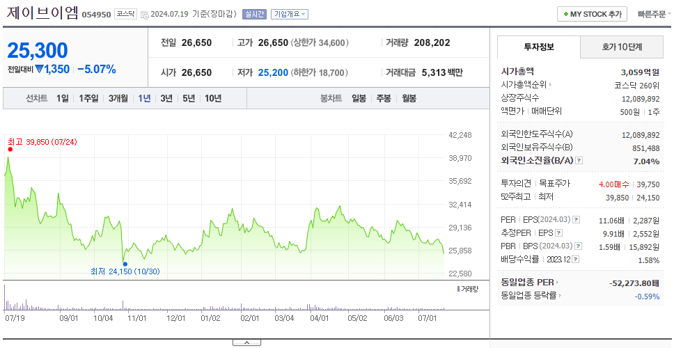 제이브이엠_주가
