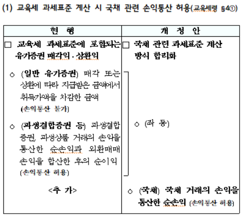 교육세 과세표준 계산 시 국채 관련 손익통산 허용