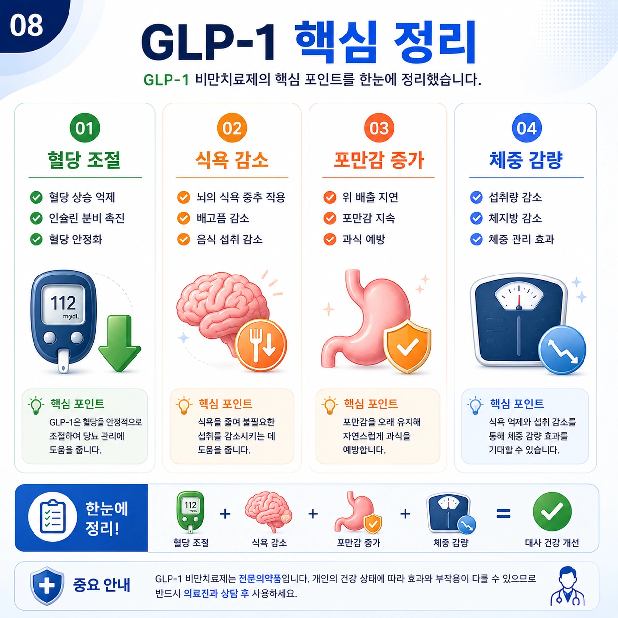 GLP-1-핵심-정리