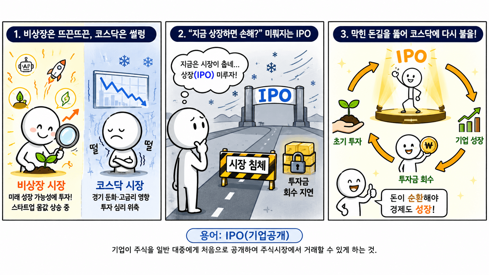 IPO와 코스닥 자금 순환 이야기