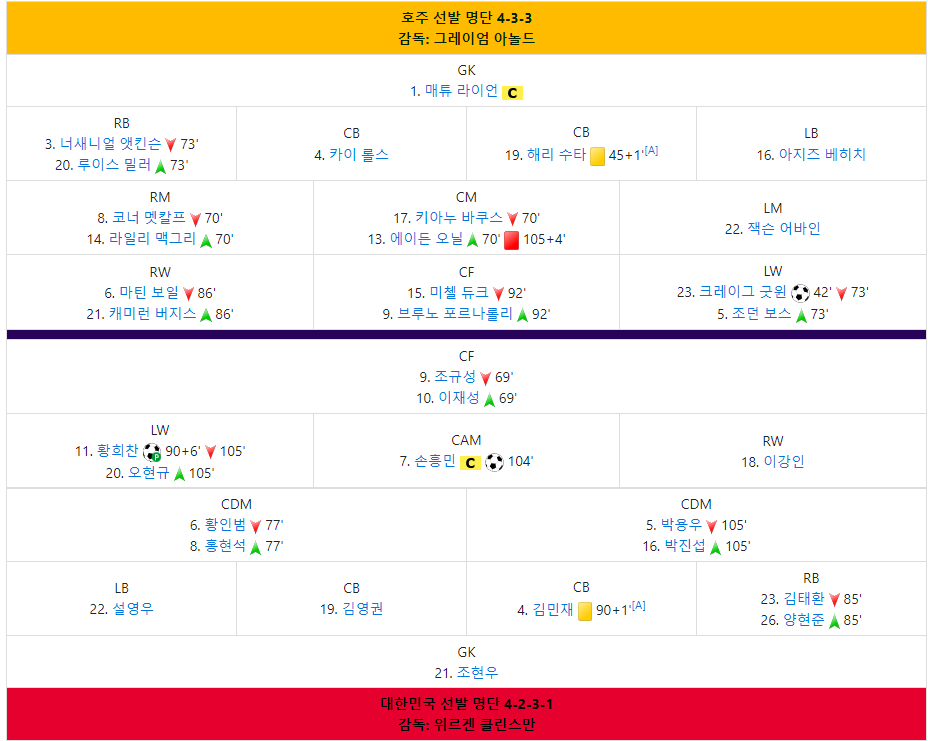 경기실황