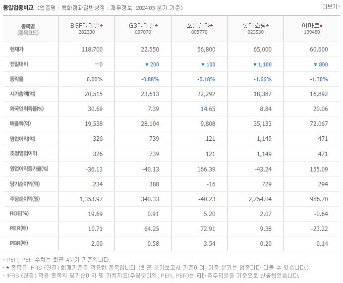 BGF리테일_동종업비교자료