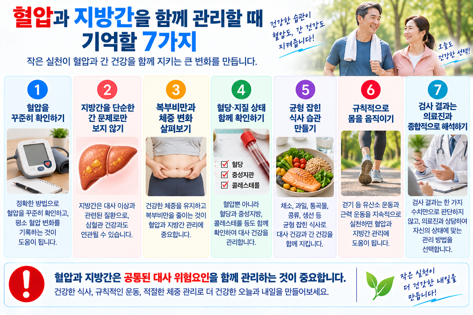 혈압과 지방간 관리 및 검사 결과 상담을 소개한 일반 안내 그림