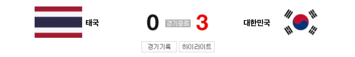 태국전-흰바탕 좌측 태국국기 옆 검은글씨 태국 우측 옆 검은글씨 0 : 3 우측옆 검은글씨 대한민국 우측 옆 대한민국 국기