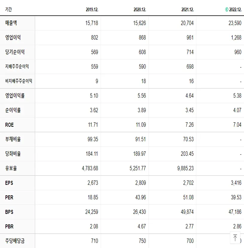 현대오토에버 재무제표