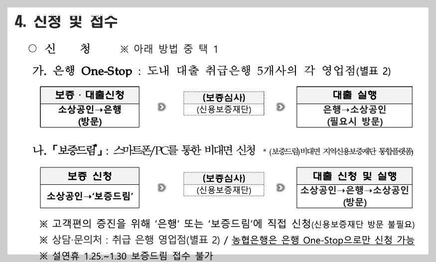 강원도 소상공인 경영안정자금 지원사업 2025년 3분 정리