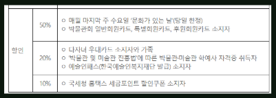 국립중앙박물관 비엔나 1900 전시회(클림트&amp;#44; 실레) 예매하기