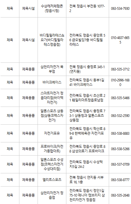정읍 문화누리카드 사용처