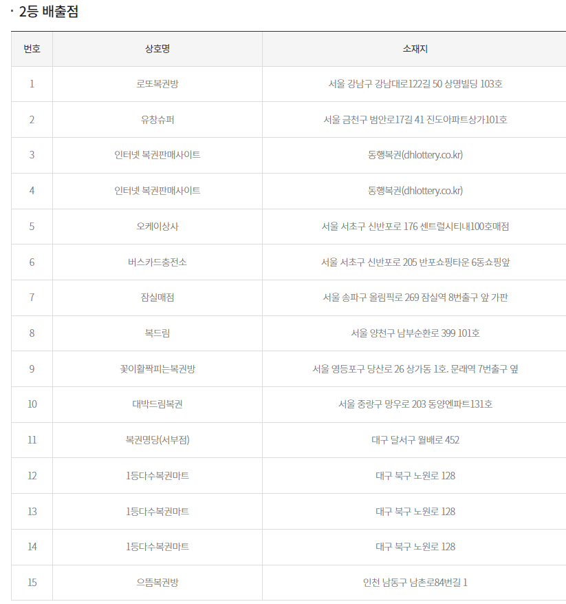 1073회 로또 당첨번호