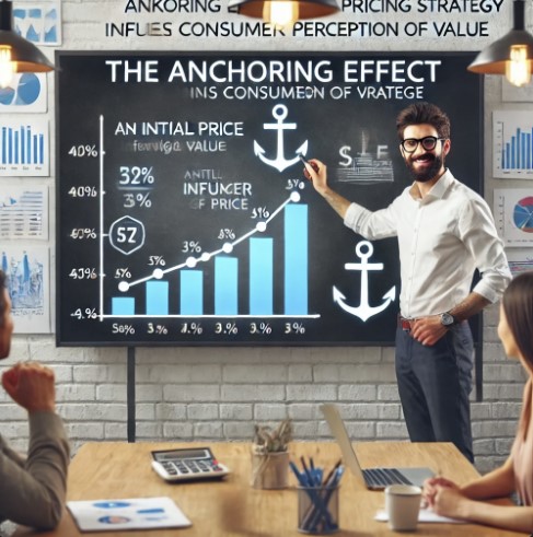 앵커링 마케팅