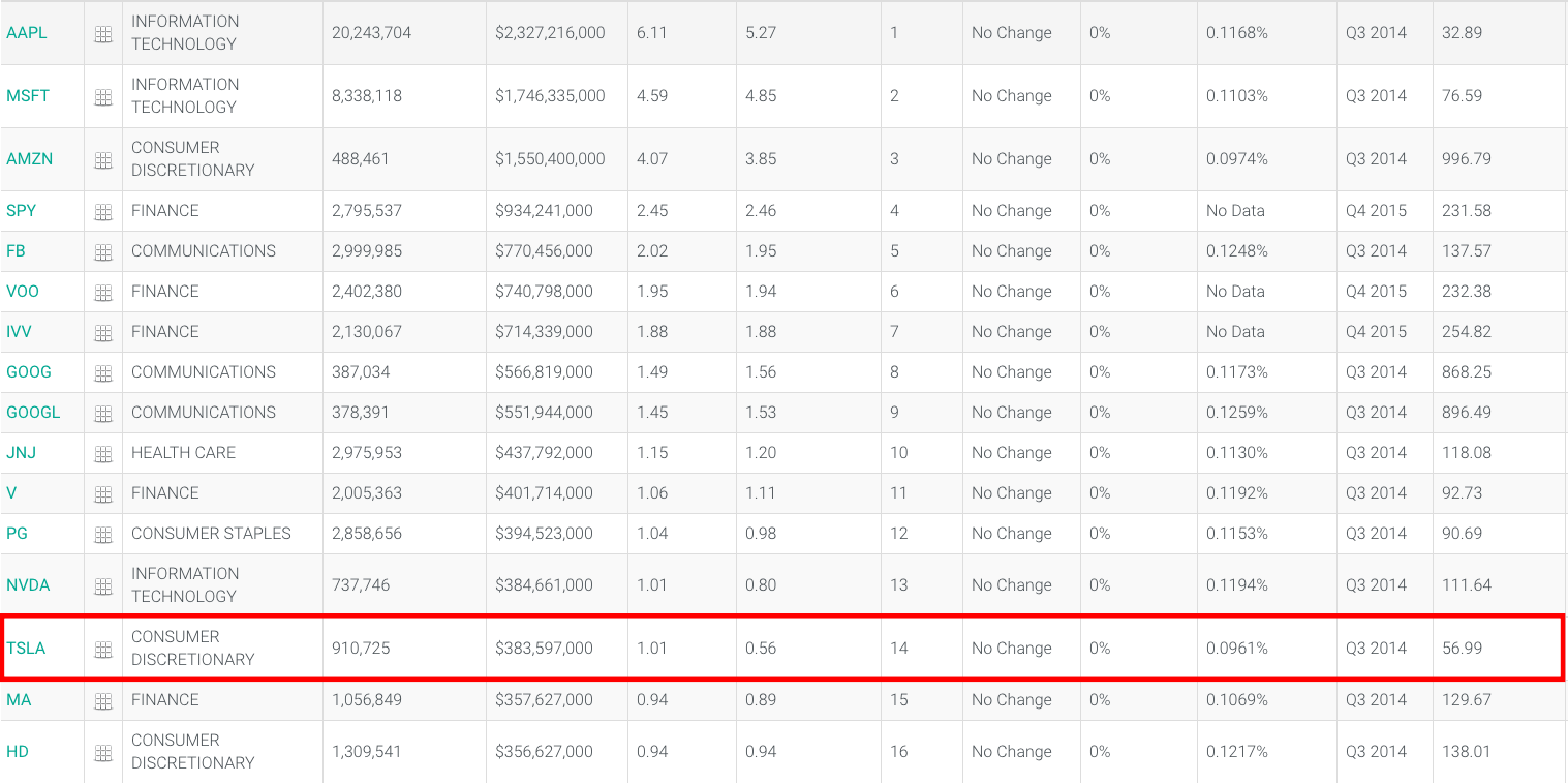 국민연금-테슬라