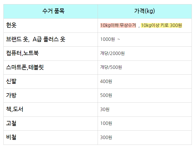 부산 헌옷 방문수거업체 가격 비교