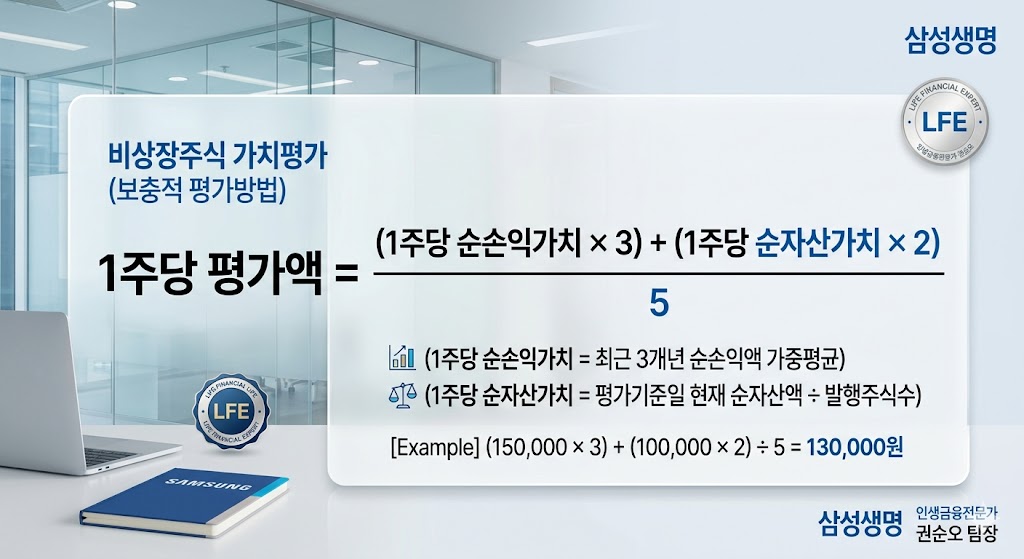 일반법인 평가액 공식