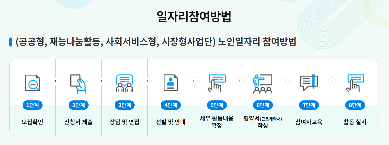 4. 노인일자리 참여방법