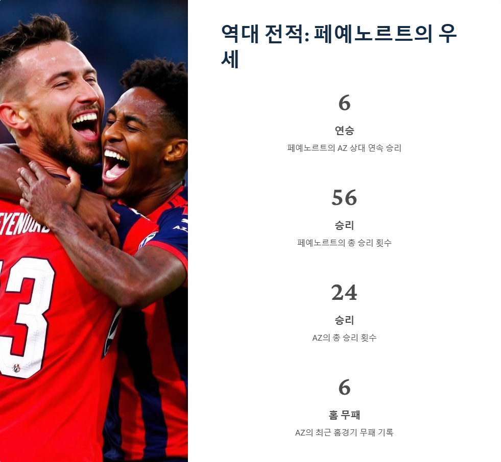 AZ 대 페예노르트 네덜란드 리그 전망