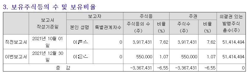 주식보유내용