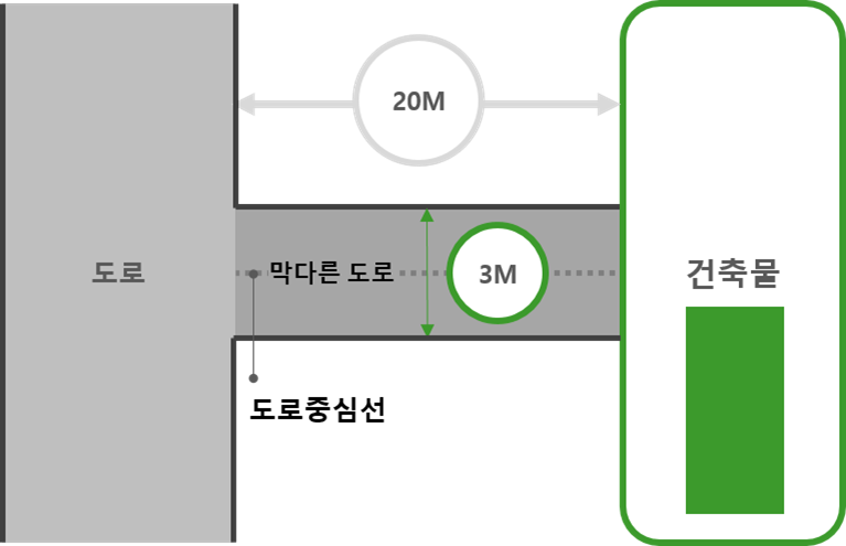 막다른 도로