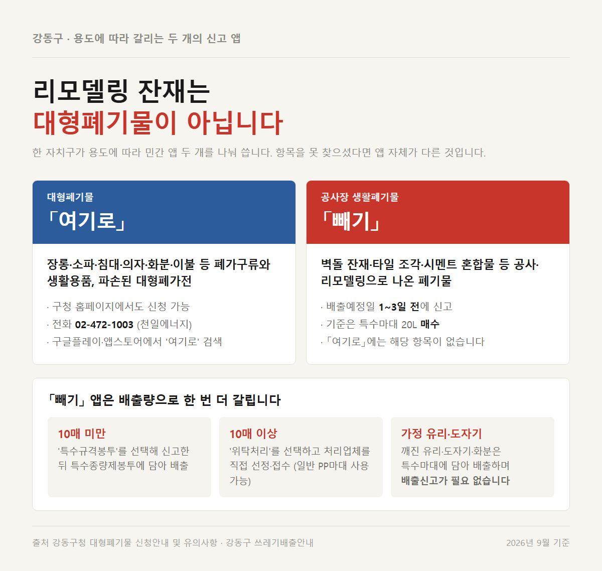 강동구 대형폐기물은 「여기로」, 공사장 생활폐기물은 「빼기」로 앱이 갈린다는 구분 자료