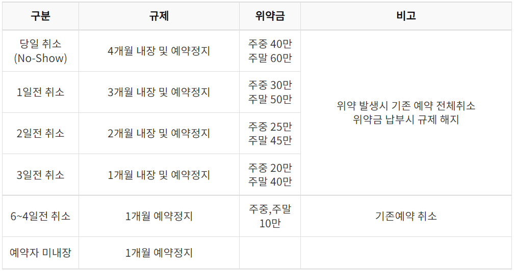 비콘힐스 CC