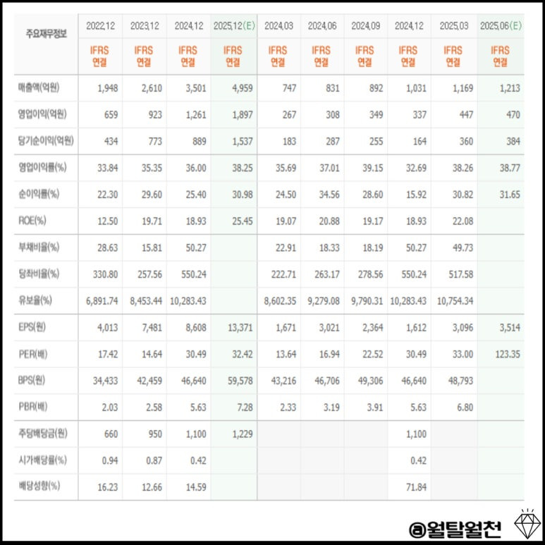 파마리서치 실적
