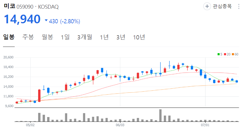 미코-주가-일봉