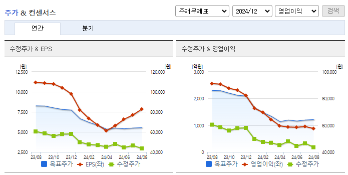 롯데정밀화학_컨센서스