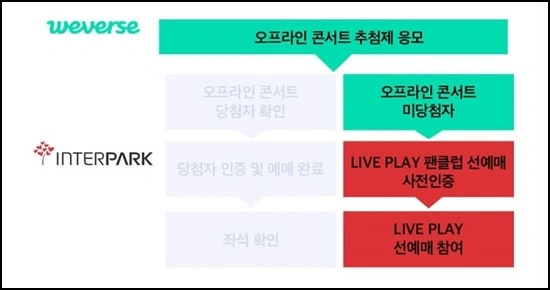 BTS부산콘서트예매