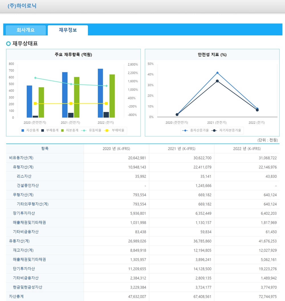 하이로닉 재무정보