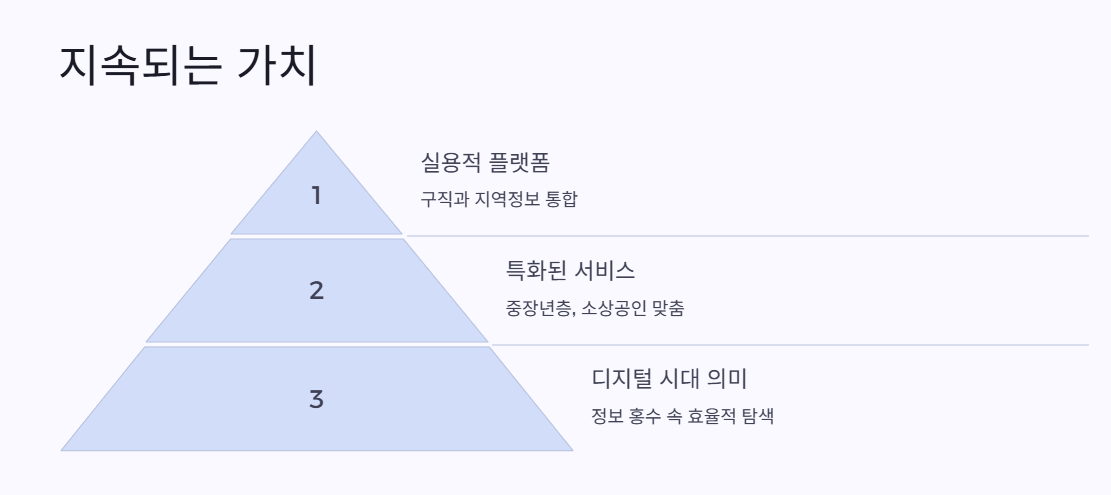 벼룩시장 종이신문 그대로보기의 가치는 여전하다 1
