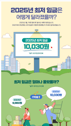 2025년 최저임은 얼마 이미지