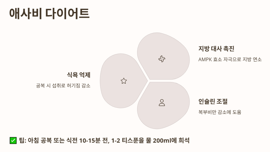 애사비 다이어트