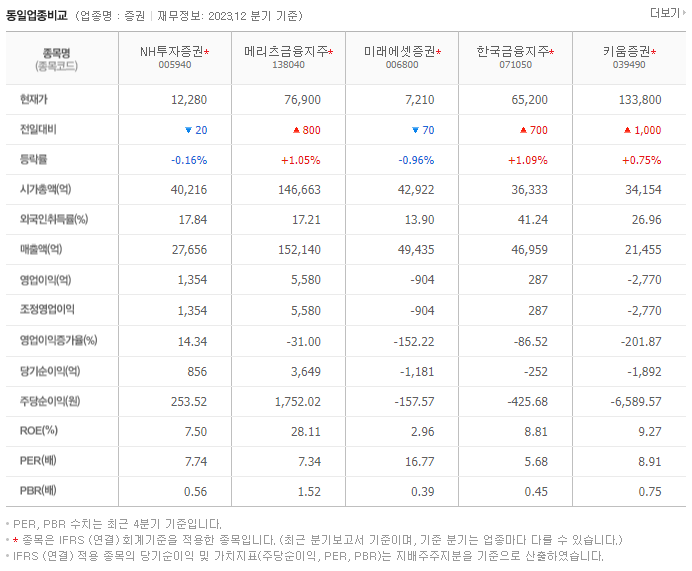 NH투자증권_동종업비교자료
