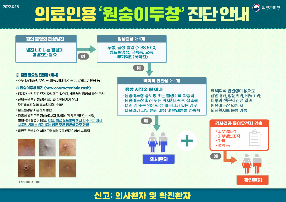 원숭이두창 진단