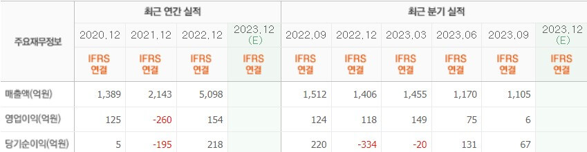 실적표