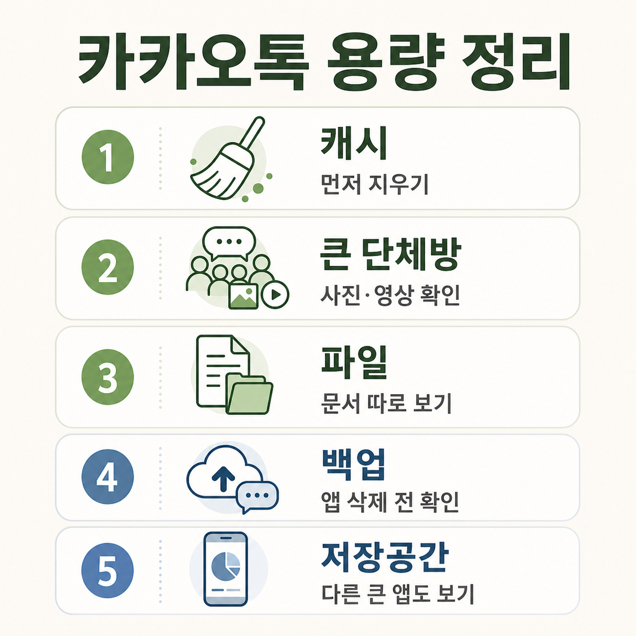 카카오톡 용량을 줄이기 전에 캐시, 사진, 동영상, 파일, 백업을 확인하는 체크리스트