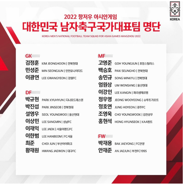 2022 항저우 아시안게임 남자축구 엔트리