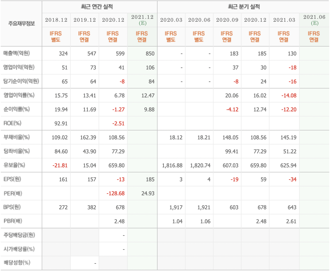 아이비김영 기업실적