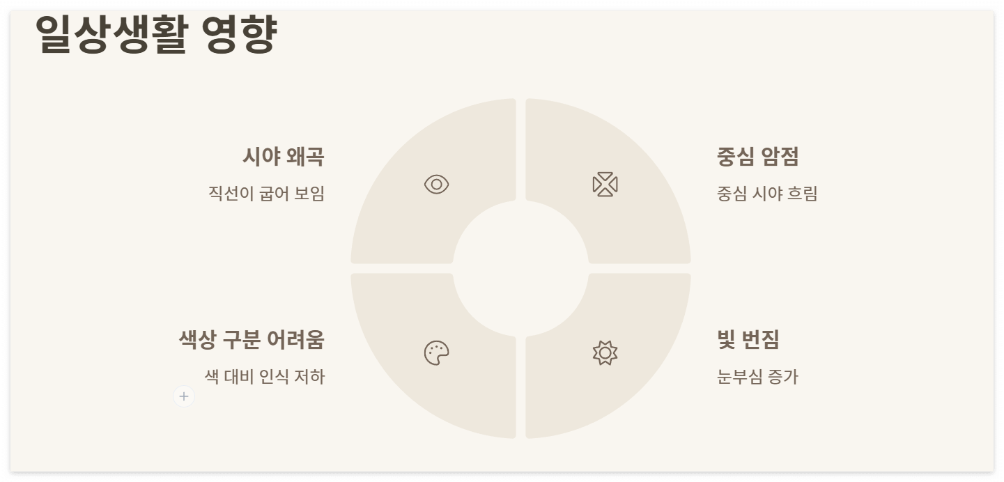 황반변성에 좋은 음식