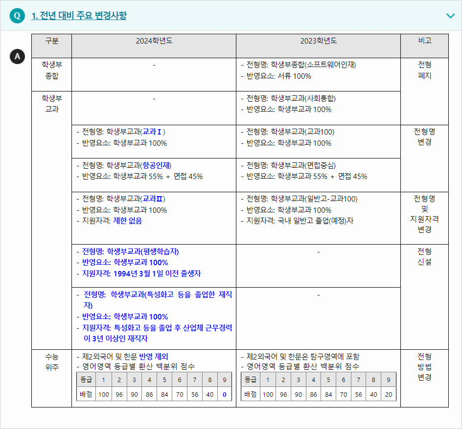 2024학년도 배재대학교 전형평가기준 전년 대비 주요 변경사항