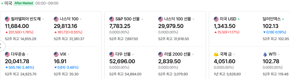 2026-10-28, 장마감 미국 증시현황 [출처=네이버 Pay 증권 제공]